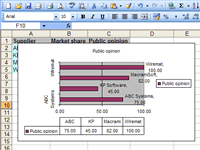 Market research for the competitive edge